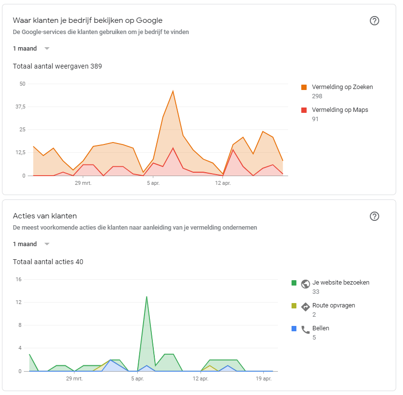 Google MyBusiness Insights